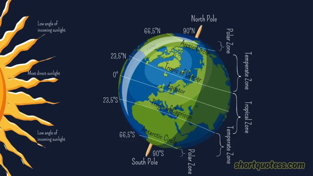 Earth Day Quotes for Kids, Students, and Classrooms